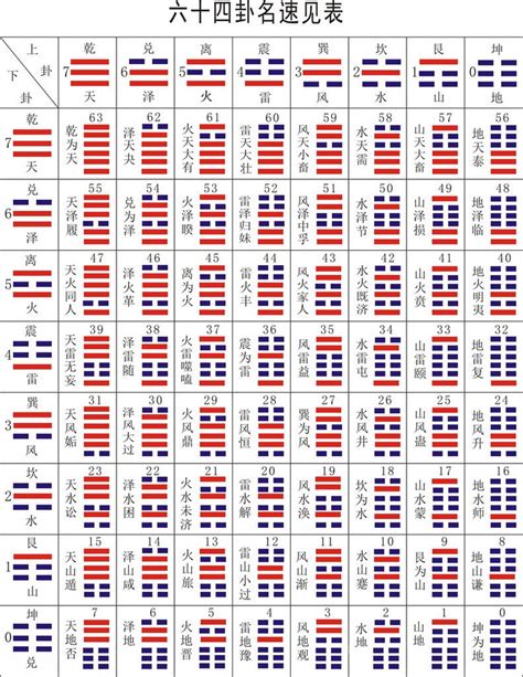 易 經 六 十 四 卦全圖解|周易六十四卦列表